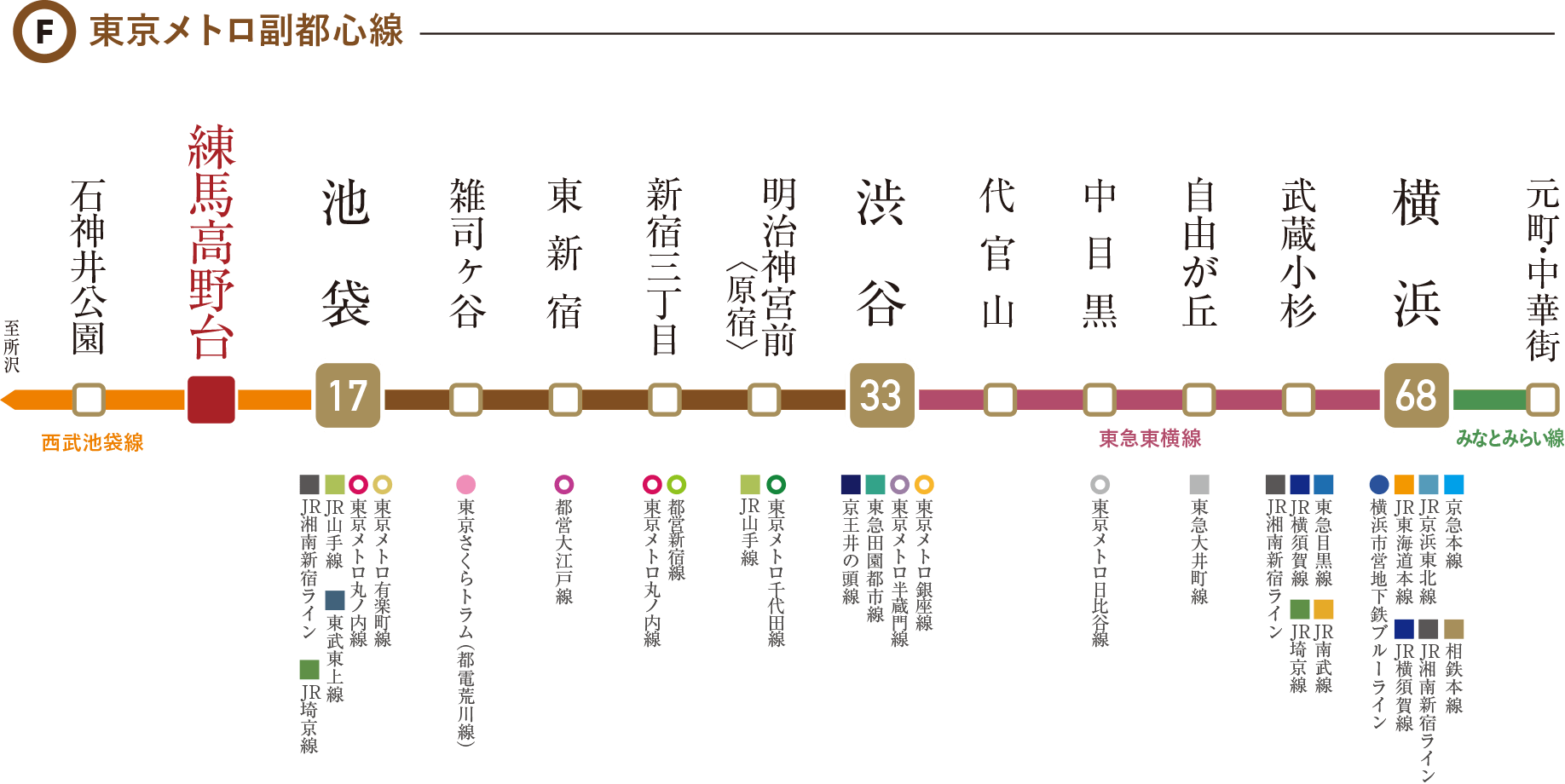 東京メトロ副都心線