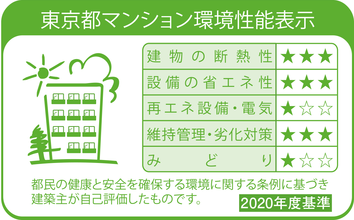 東京都環境性能表示