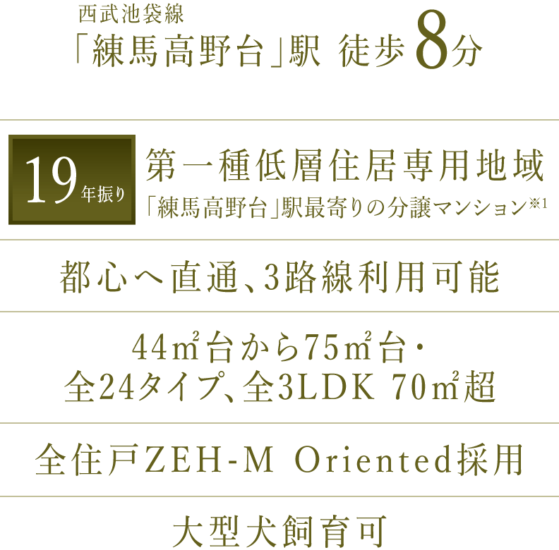 西武池袋線「練馬高野台」駅 徒歩8分｜【19年振り】第一種低層住居専用地域 「練馬高野台」駅最寄りの分譲マンション※1｜都心へ直通、3路線利用可能｜44㎡台から75㎡台・全24タイプ、全3LDK 70㎡超｜全住戸ZEH-M Oriented採用｜大型犬飼育可