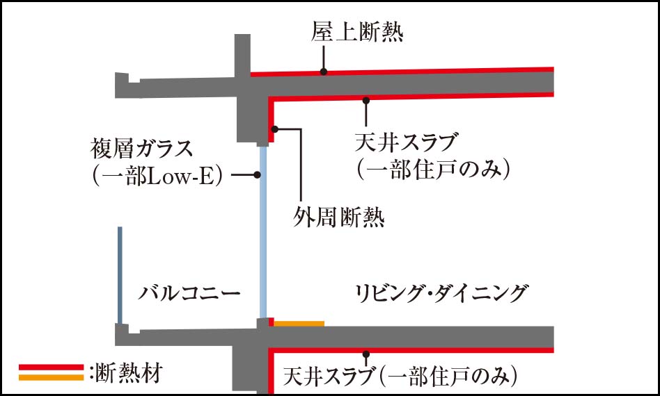 断熱材