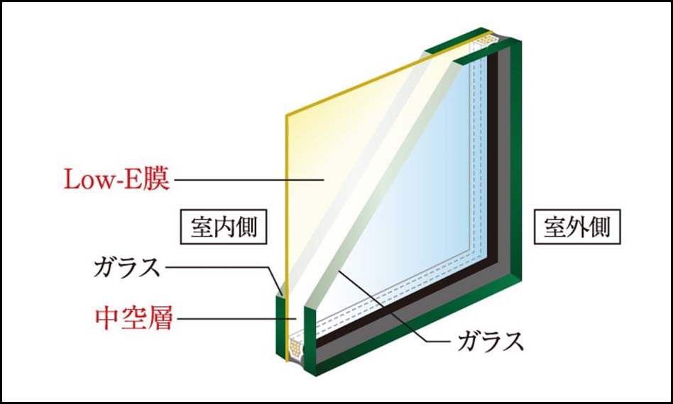 複層ガラス（A12）